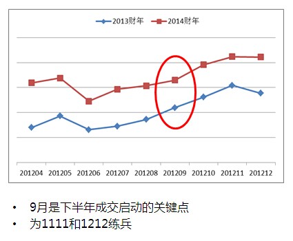 2014淘宝美妆运营方向 - 第2张  | vicken电商运营