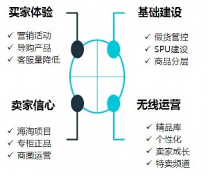 2014淘宝美妆运营方向 - 第1张  | vicken电商运营