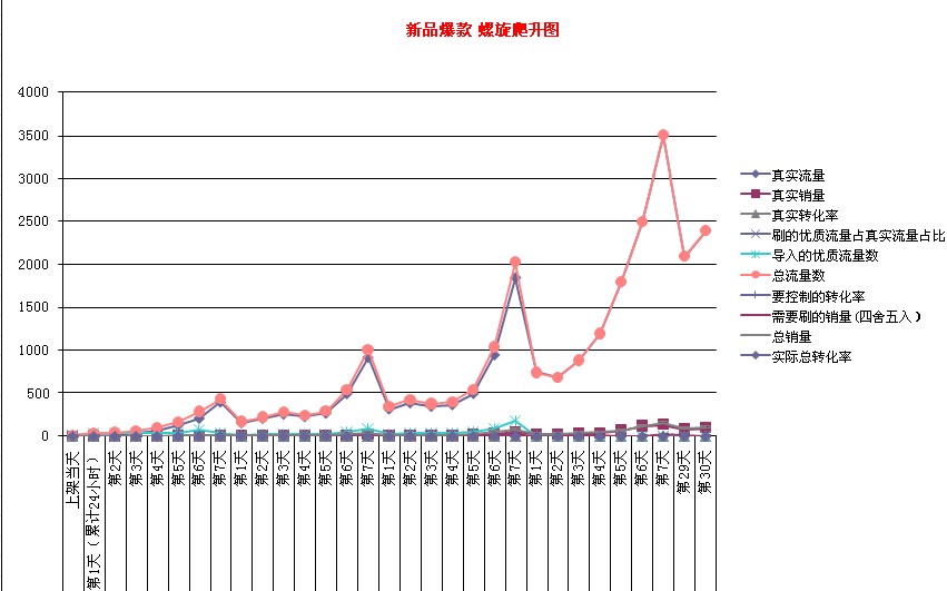 爆款新品打造的整体思路及注意细节事项 - 第1张  | vicken电商运营