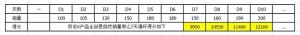 教你如何做排名优化！最快7天挤进豆腐块，巧用7天30天晋升 - 第2张  | vicken电商运营