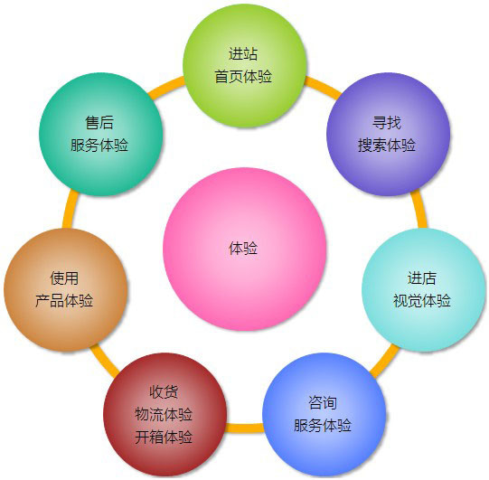 电商的生or死取决于你自己觉悟！解密大淘宝战略下卖家的生存之法！  - 第6张  | vicken电商运营