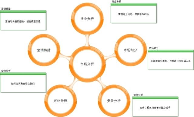 电商的生or死取决于你自己觉悟！解密大淘宝战略下卖家的生存之法！  - 第9张  | vicken电商运营