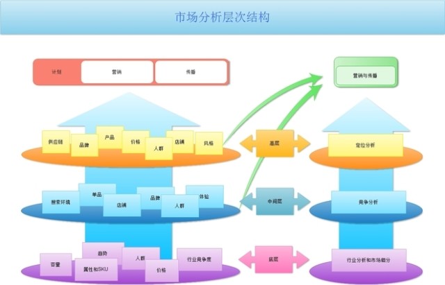 电商的生or死取决于你自己觉悟！解密大淘宝战略下卖家的生存之法！  - 第10张  | vicken电商运营