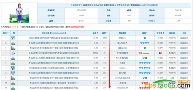 详解手机淘宝seo实操秘籍  - 第10张  | vicken电商运营