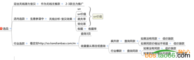 详解手机淘宝seo实操秘籍  - 第11张  | vicken电商运营