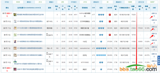 详解手机淘宝seo实操秘籍  - 第7张  | vicken电商运营