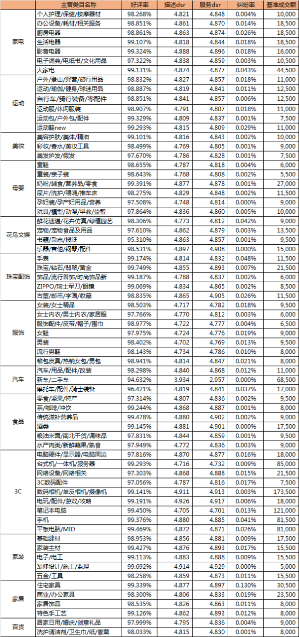 金牌卖家”将全部参与今年双12 - 第1张  | vicken电商运营