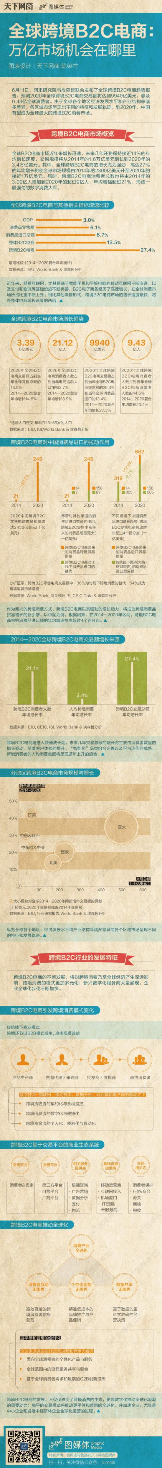 全球跨境电商势头凶猛，下个主角或是中国 - 第1张  | vicken电商运营