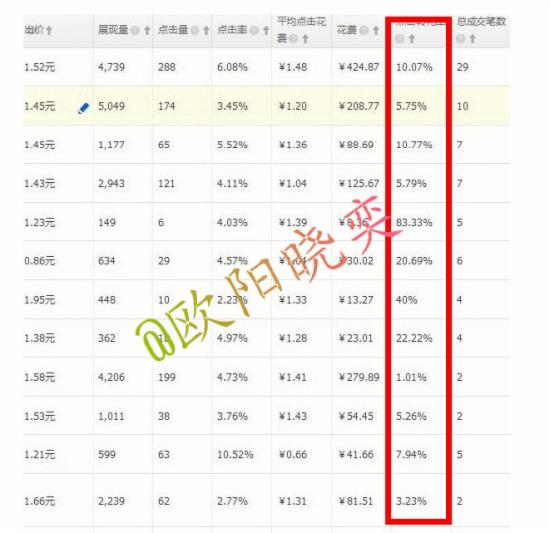 靠谱详情页优化方法，决胜转化率 - 第2张  | vicken电商运营