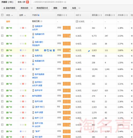 解析直通车8月新更新-关键词标签的妙用 - 第3张  | vicken电商运营