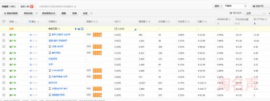 解析直通车8月新更新-关键词标签的妙用 - 第4张  | vicken电商运营