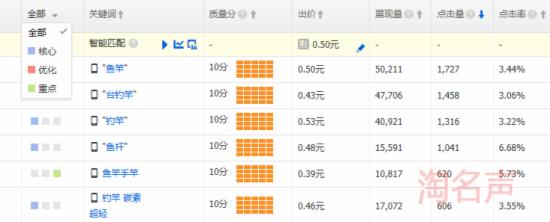 解析直通车8月新更新-关键词标签的妙用 - 第1张  | vicken电商运营