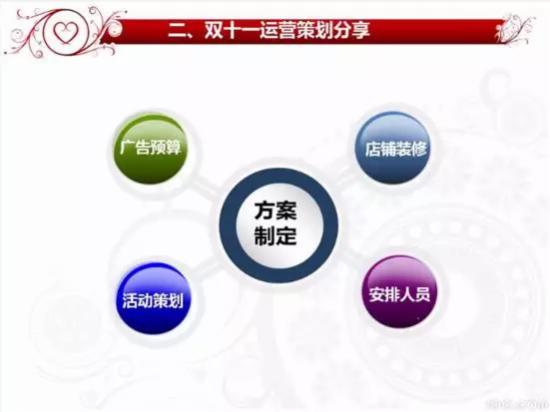 双十一来了,我们该怎么做？ - 第6张  | vicken电商运营