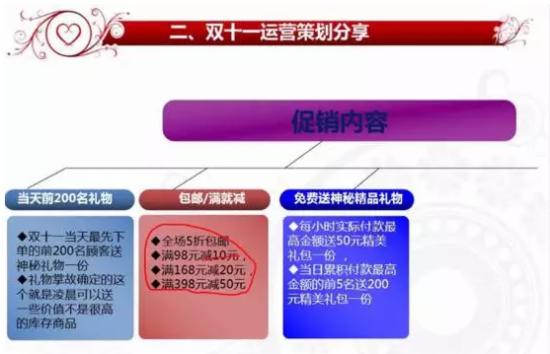 双十一来了,我们该怎么做？ - 第21张  | vicken电商运营