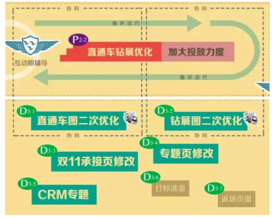 从国庆到双十一，你要做的都在这张图里 - 第4张  | vicken电商运营