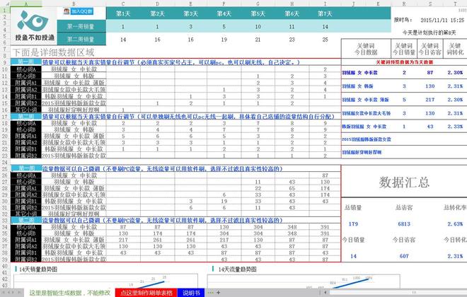 你不知道的SEO真相，小卖家新店铺一个月访客从0到5000的飞跃 - 第6张  | vicken电商运营