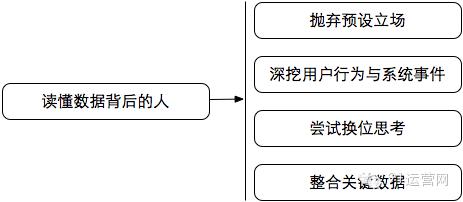 几张脑图让你读懂什么是运营！ - 第14张  | vicken电商运营