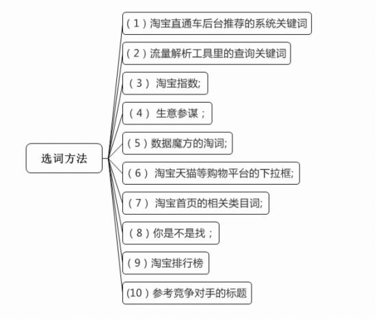 直通车点击率优化技巧 - 第3张  | vicken电商运营