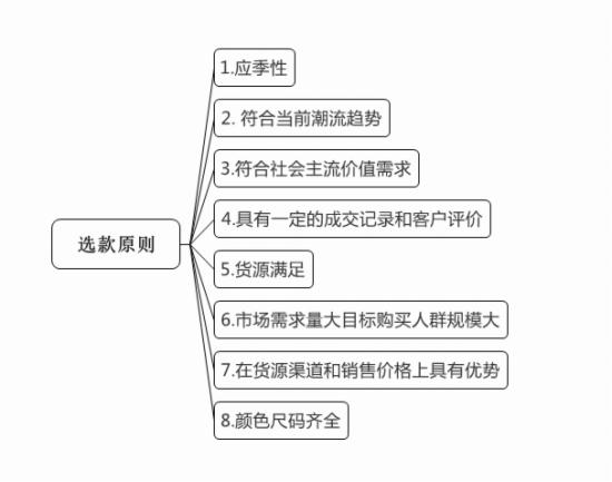 直通车点击率优化技巧 - 第2张  | vicken电商运营
