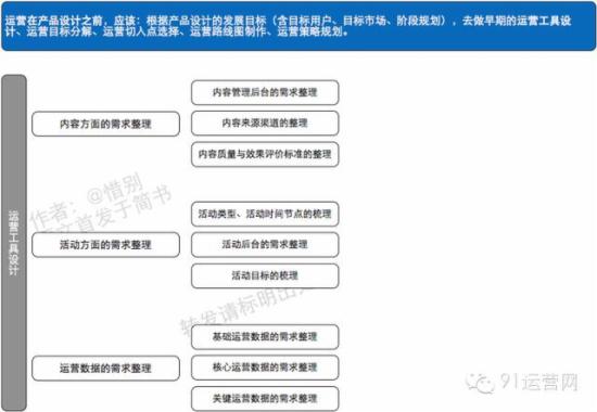 几张脑图让你读懂什么是运营！ - 第16张  | vicken电商运营