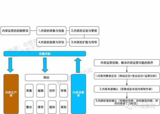 几张脑图让你读懂什么是运营！ - 第3张  | vicken电商运营