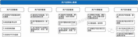 几张脑图让你读懂什么是运营！ - 第15张  | vicken电商运营