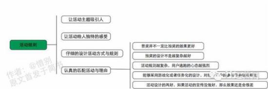 几张脑图让你读懂什么是运营！ - 第8张  | vicken电商运营