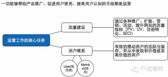 几张脑图让你读懂什么是运营！ - 第1张  | vicken电商运营