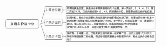 直通车点击率优化技巧 - 第9张  | vicken电商运营