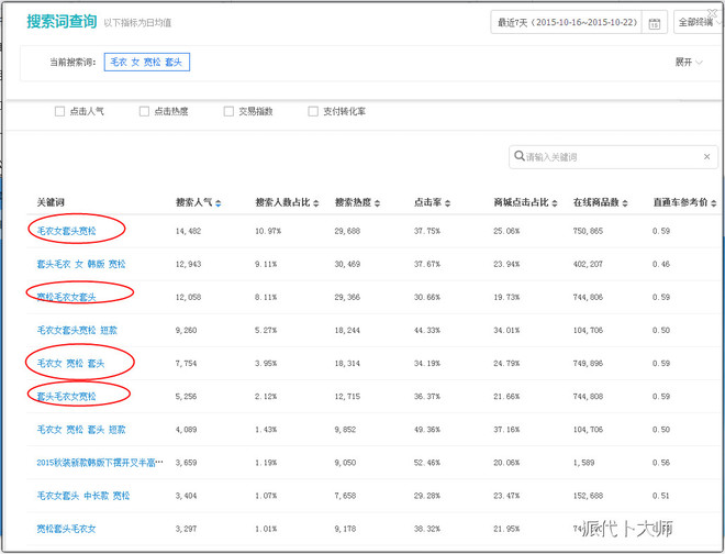 21天单品访客冲到9000，揭秘你所不知道的内幕 - 第3张  | vicken电商运营