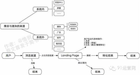几张脑图让你读懂什么是运营！ - 第5张  | vicken电商运营