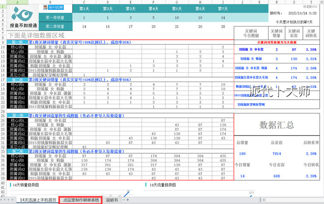 21天单品访客冲到9000，揭秘你所不知道的内幕 - 第4张  | vicken电商运营